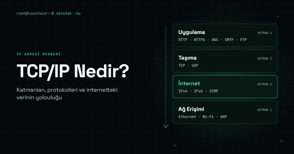 TCP/IP Nedir? TCP/IP Protokolleri ve Katmanları